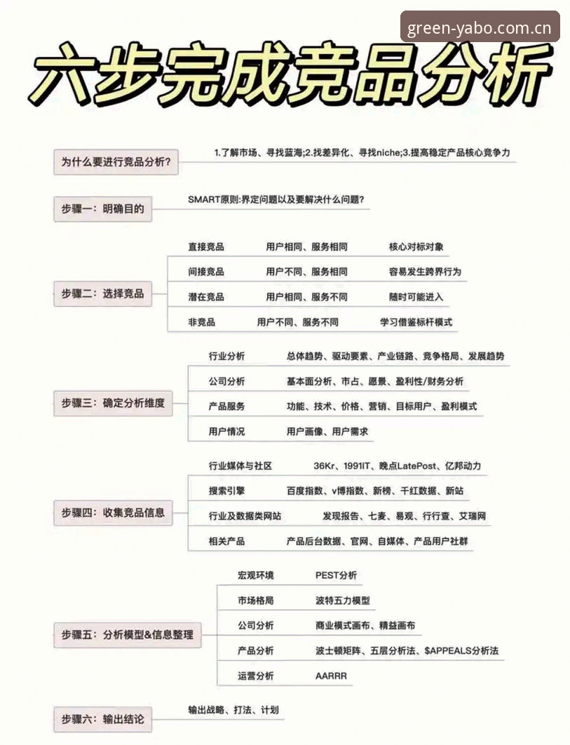 避开5个数据对比盲区，AG平台竞品分析才不算白做